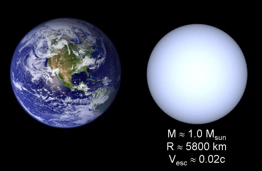 Anãs marrons massa muito pequena (menor que Jupiter), frias, não tem mais fusão nuclear, não são luminosas.