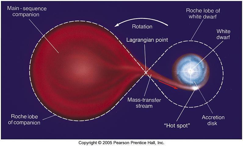 estrela de neutrons ou buraco