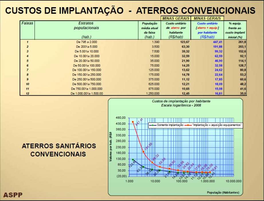 Fonte: MMA - Consórcios Intermunicipais.