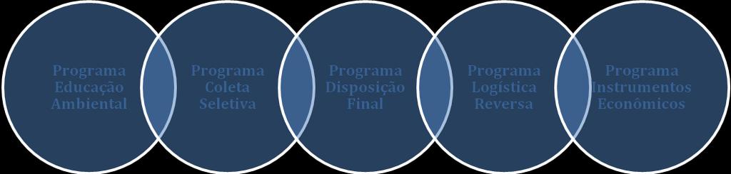 Legislação Diagnóstico Preliminar