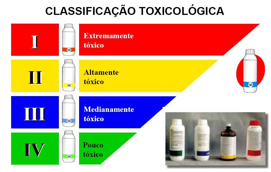 Técnicas de manejo Controle Químico Mortalidade Natural no Agroecossistema Níveis de Controle