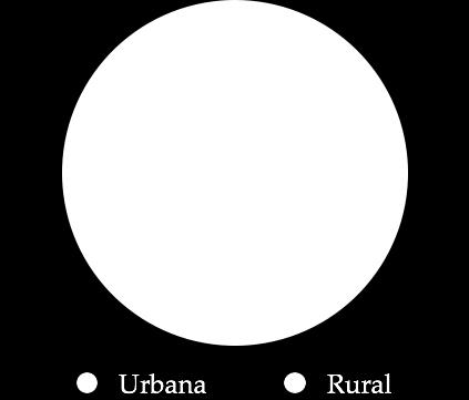 Urban agriculture demographics RMBH Population totale de la RMBH: 4.883.
