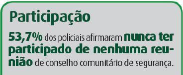 Opinião dos Policiais Brasileiros sobre