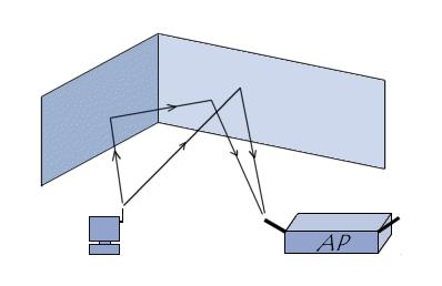 Enlaces e Redes Sem Fio Propagação multivias: Ocorre quando partes da onda eletromagnética se refletem em objetos e no solo e tomam caminhos de comprimentos diferentes entre um emissor e um receptor.