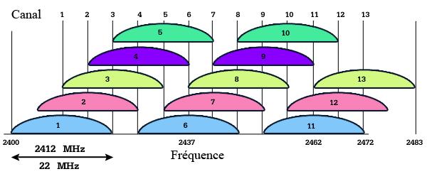 Enlaces e Redes Sem Fio Interferência de outras fontes: Por exemplo: telefone sem fio de 2,4 GHz e LANs sem fio 802.