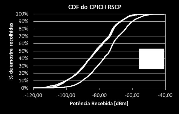 TS3 A potência do CPICH determinada