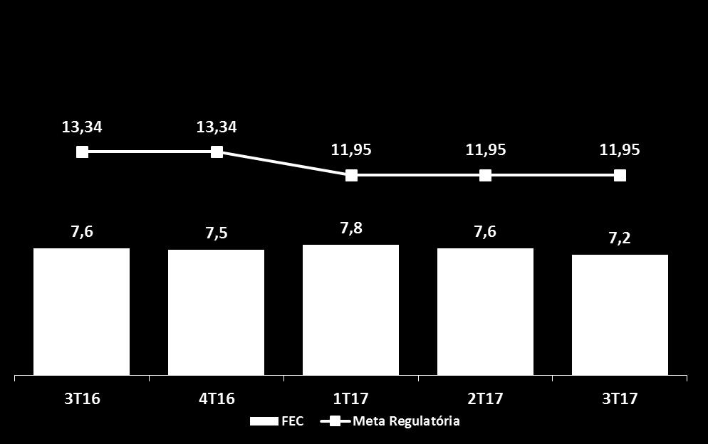 Não-Técnicas sobre Mercado BT Últimos 12