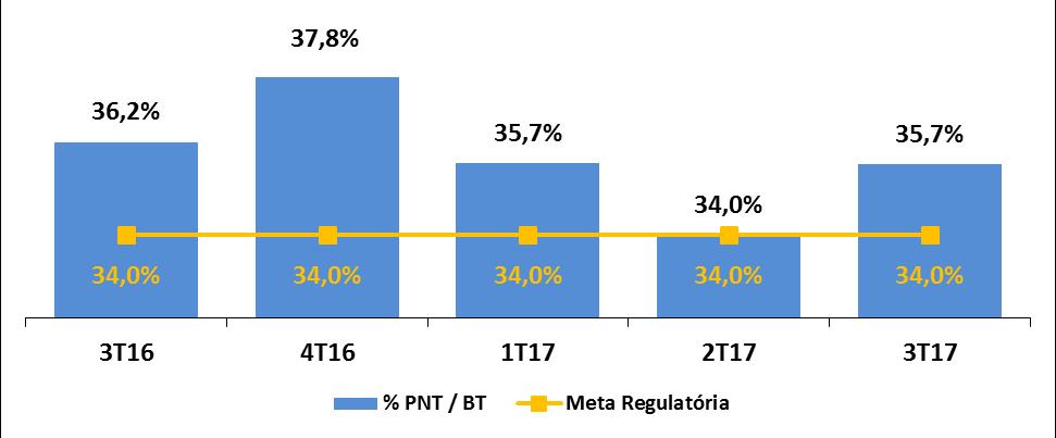 Celpa apresenta melhoria