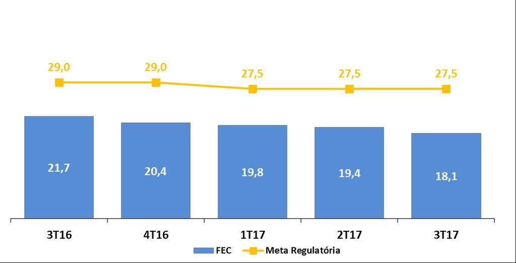 Mercado BT Últimos 12