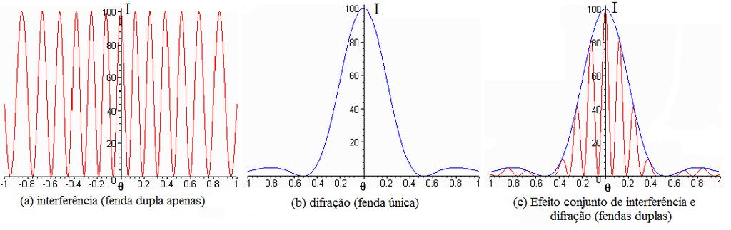 Comente abaixo a maneira que você escolheu para chegar aos valores de h medidos. Compare o valor obtido de a experimental com o valor do fabricante. a fabricante = Fig.