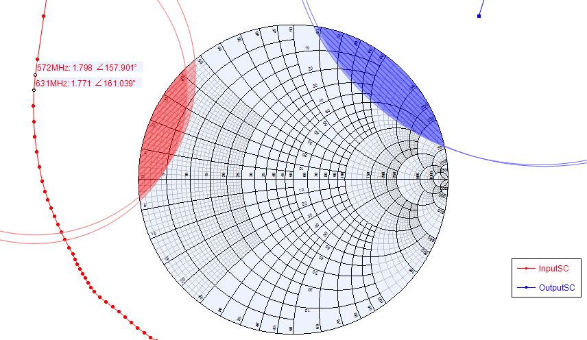 54 Figura 22 Círculos de estabilidade no entorno de 593MHz Os círculos mostrados na Figura 22 são para as frequências de 572MHz e 631MHz, devido a interpolação realizada pelo Genesys.