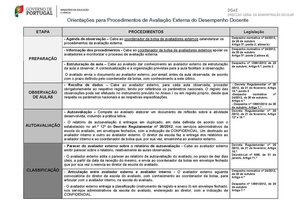 GUIÃO DE PROCEDIMENTOS Os procedimentos para a entrega de envelopes serão posteriormente divulgados pelo Cenforma