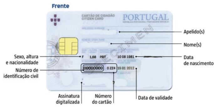 Como normalizar o número do cartão do cidadão Exemplos de números de identificação