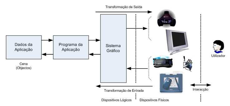 Modelo conceptualde