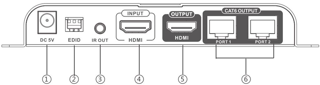 Requisitos de instalação 1. Dispositivo fonte HDMI (Placa gráfica de computador, DVD, PS3, equipamento de monitorização, etc.). 2.