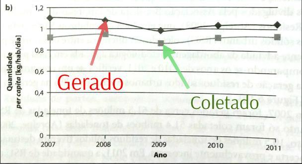 A situação dos resíduos sólidos no Brasil Na