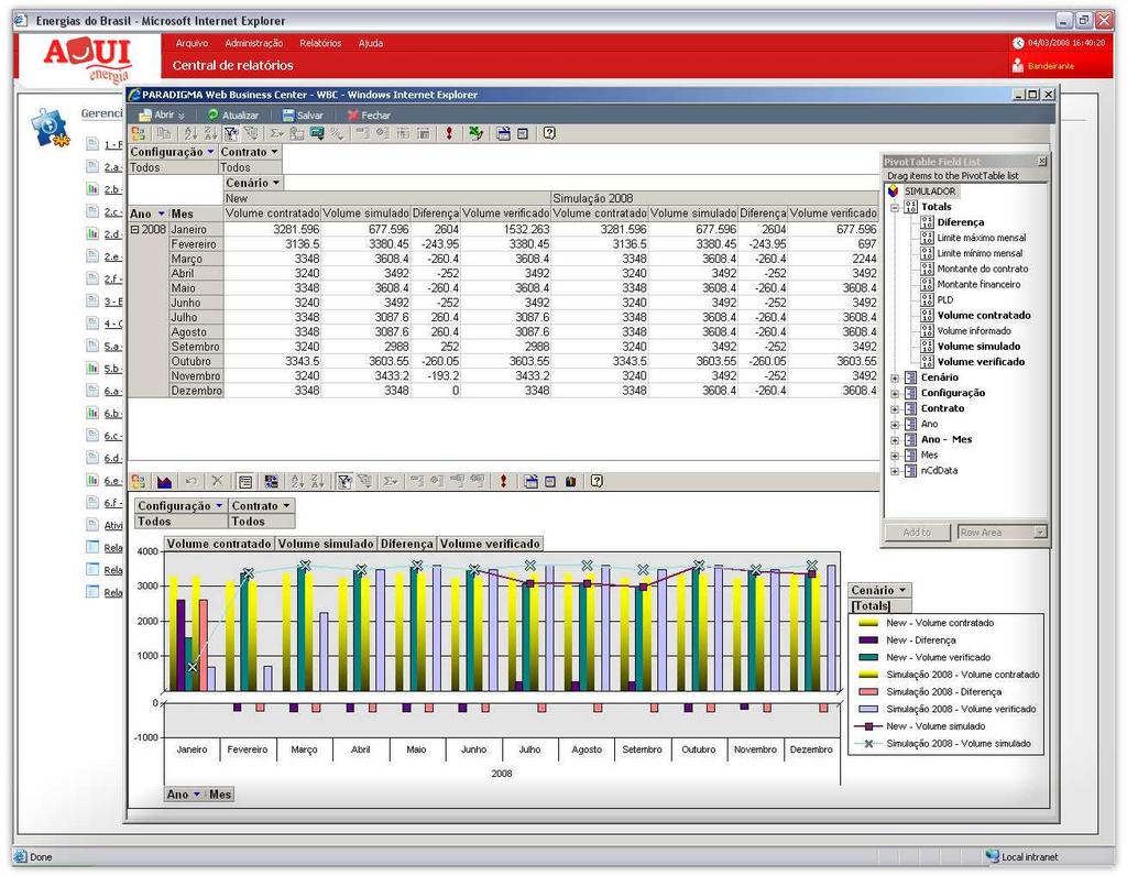 O software possibilita também a elaboração de relatórios pré-definidos, os quais são padronizados e acessados pelo usuário com freqüência, e aqueles em formato de tabelas dinâmicas, que são montados