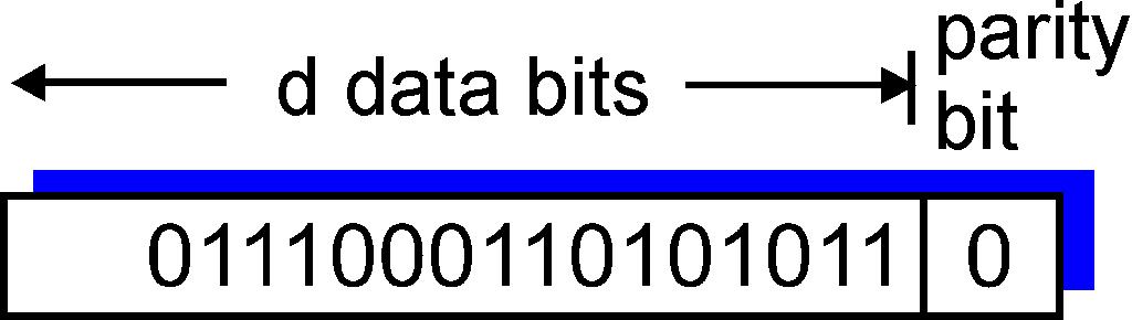 Uso de Bits de Paridade Paridade de 1 Bit: Detecta erros em um único bit