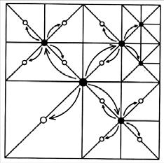 Capítulo 4 Algoritmos de Visualização de Terrenos em Tempo Real - (Estado da Arte) Uma entrada activa (valor 1 na matriz) corresponde à existência de um bloco na triangulação cujo vértice central é