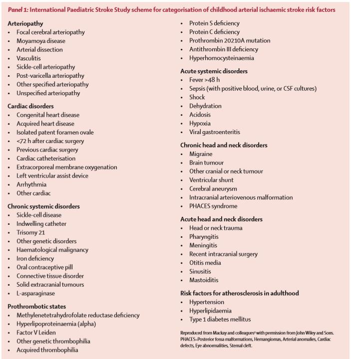 AVC isquémico em idade pediátrica etiologia/factores de risco