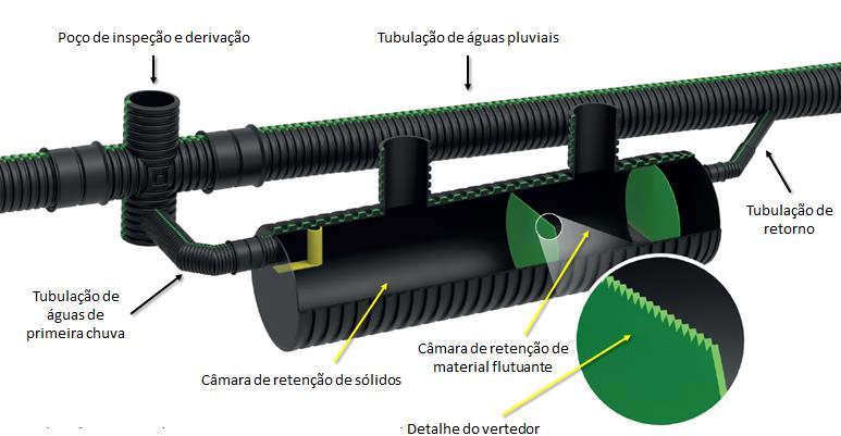 Sistema de Aproveitamento