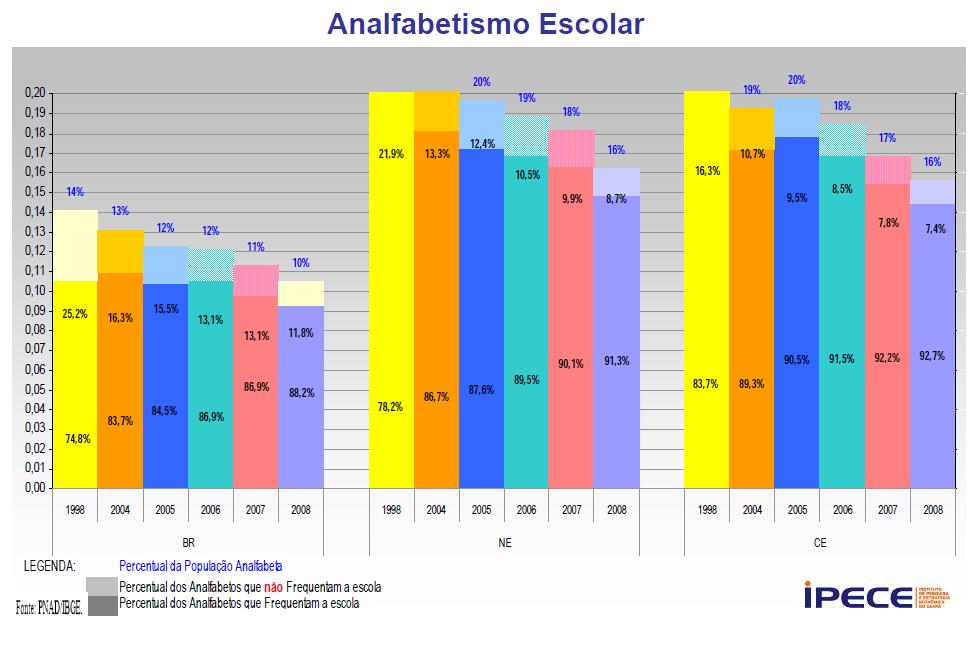 NOVA LEI DE RATEIO DO