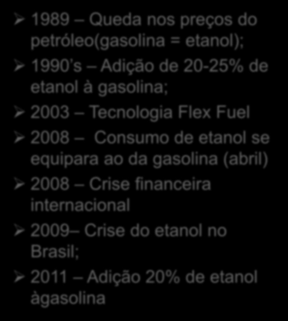 2003 Tecnologia Flex Fuel 2008 Consumo de etanol se equipara ao da gasolina (abril) 2008