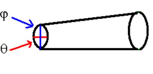 Se as partículas estão distribuídas uniformemente dentro do Vm descrito por: h V m r r h onde r = distância do alvo, =