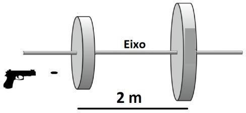 15) (FUVEST-99) Um disco de raio r gira com velocidade angular constante. Na borda do disco, está presa uma placa fina de material facilmente perfurável.