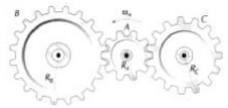 b) Qual a velocidade de translação para a bicicleta padrão aro 60 (Fig. B)?