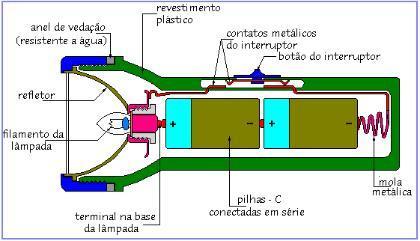 Os resistores, dependendo de como são ligados, formam uma associação em SÉRIE, em PARALELO ou MISTO.