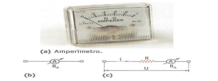 4 - APARELHOS DE MEDIÇÃO ELÉTRICA Aparelhos de medição são usados para obter-se com exatidão, medidas de quaisquer naturezas.