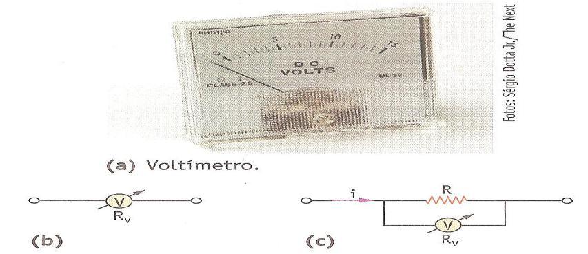 O amperímetro deve ser colocado em série no ramo onde se pretende medir a intensidade de corrente. Símbolo: A Amperímetro ideal é aquele cuja resistência interna é nula.