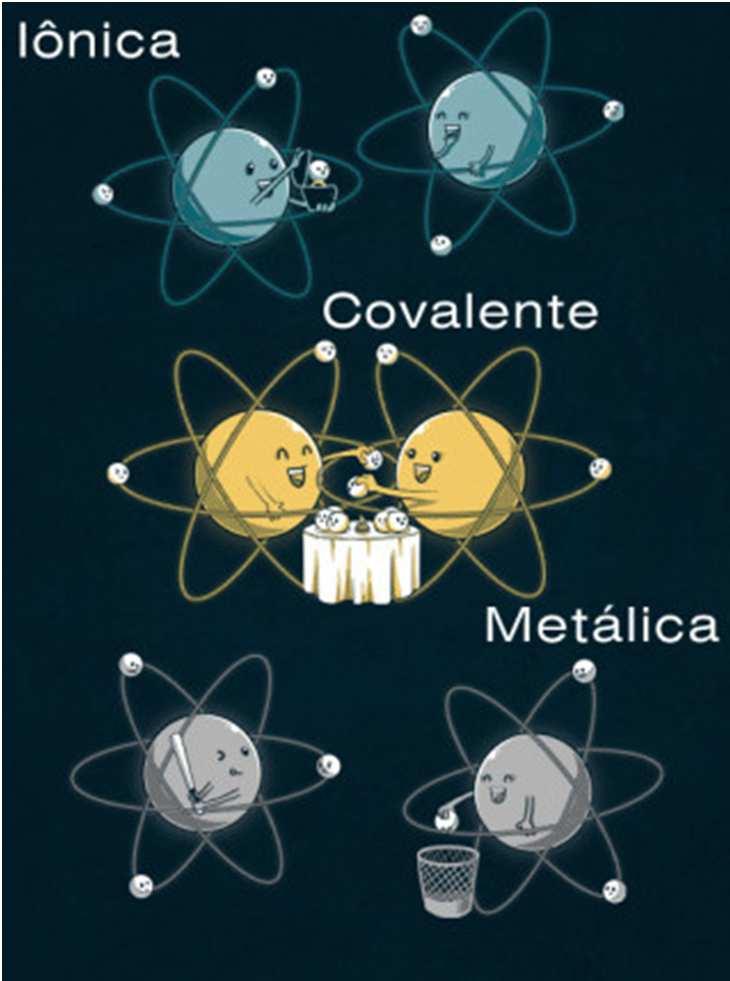 4. DESENVOLVIMENTO DO PROGRAMA Plano de Ensino como se ligam os átomos 6.