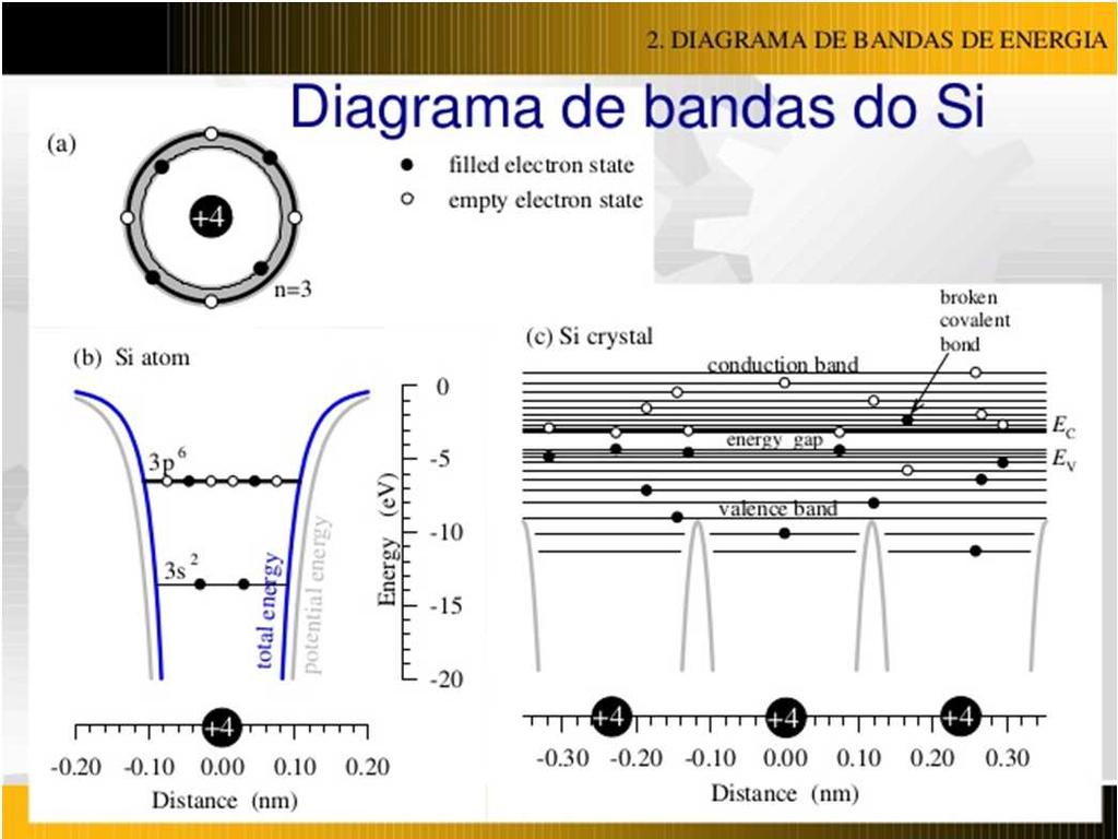 4. DESENVOLVIMENTO DO PROGRAMA Plano