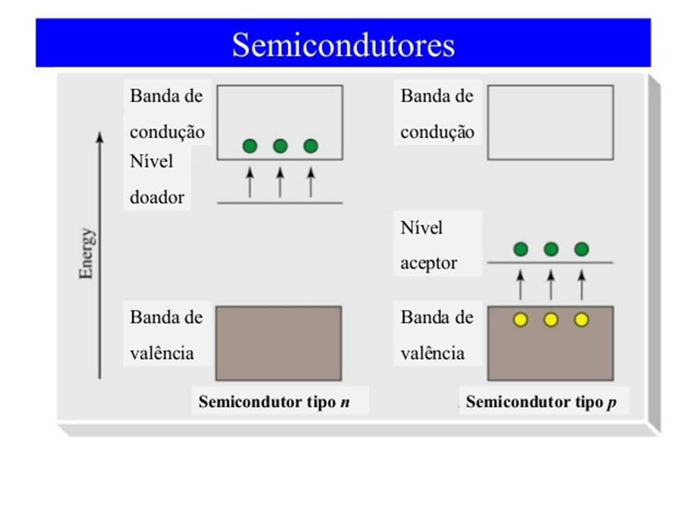 semicondutores 8.