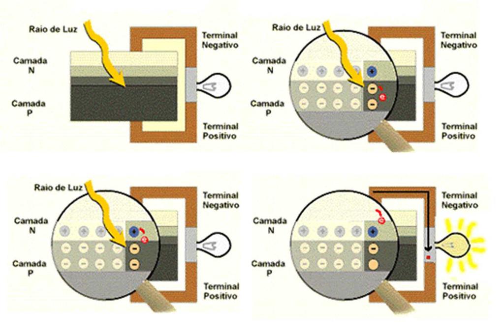 8. Semicondutores Aula 29, Aula 30 e Aula