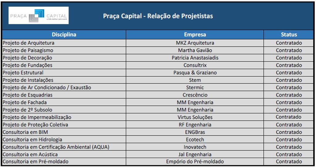 5. PROJETOS E