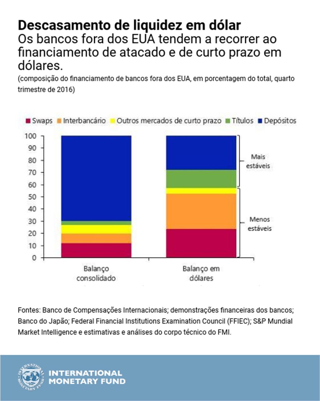 5 O GFSR analisou também a ascensão dos criptoativos.