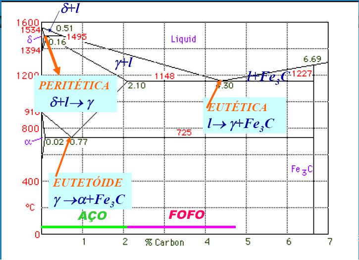 DIAGRAMA