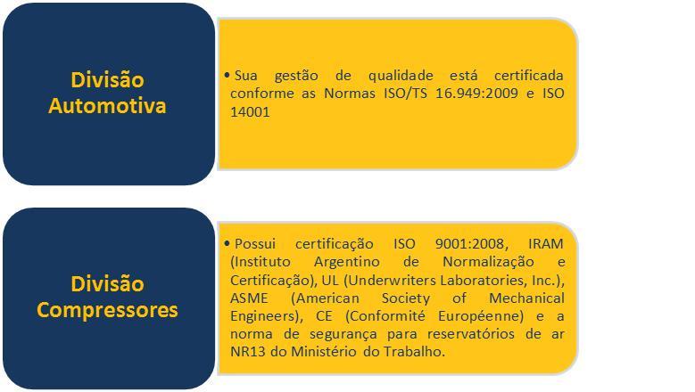 Relatório da Administração Certificações Política da Qualidade e Meio Ambiente A melhoria contínua de seu sistema de gestão da