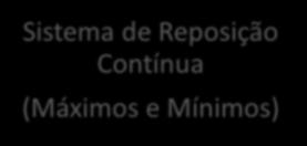 custos de estoque Previsão do consumo Planejamento da reposição (ou