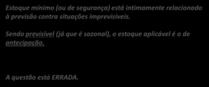 Nível B = PP = C TR + ES = 30 2 + 30 = 90 unidades Nível C = ES = 30 unidades 39. (Resolução) De posse destes dados, podemos esboçar a curva dente de serra 40.