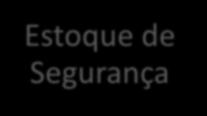 fornecedor....apenas para reforçar o conceito. Se o gestor esperar a falta de um item de material para tomar uma medida, incorrerá em custos de falta de estoque, o que não é desejável.