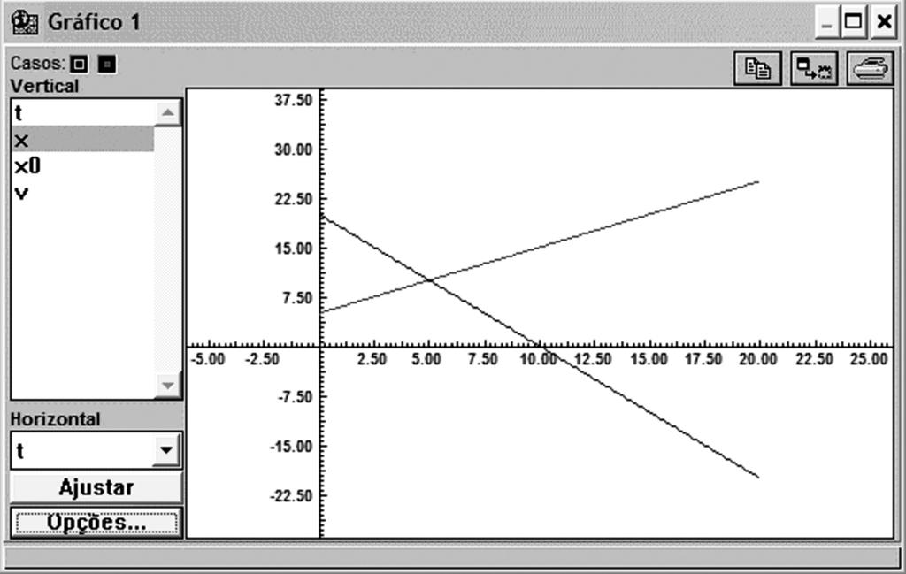 Informática para o Ensino de Física Funções e Gráficos Figura 3.8: Gráfico para dois conjuntos diferentes de parâmetros (casos). Note que optamos por não exibir as linhas de chamada.