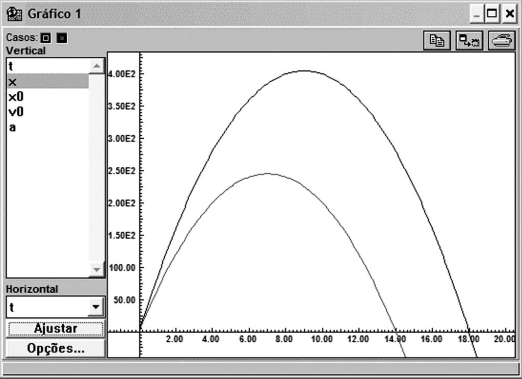 Informática para o Ensino de Física Funções e Gráficos Figura 3.11: Ampliação de parte do gráfico da Figura 3.10.
