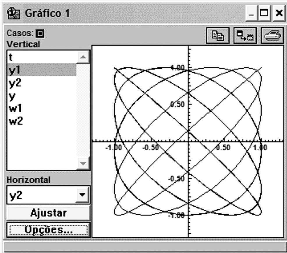 Informática para o Ensino de Física Funções e Gráficos as Figuras 3.15 e 3.16, se colocamos y1(t) no eixo vertical e y2(t) no horizontal.