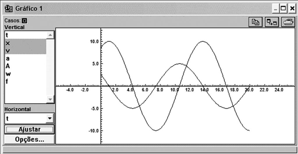 Informática para o Ensino de Física Cinemática MOVIMENTO HARMÔNICO SIMPLES O cálculo da velocidade e aceleração a partir de x(t) pode ser realizado em situações menos triviais que a explorada na