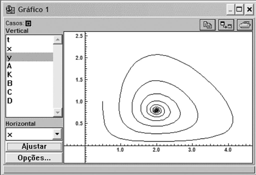 AULA 6 MÓDULO 1 Figura 6.16: O mesmo sistema da figura anterior, mostrado no espaço de fase.