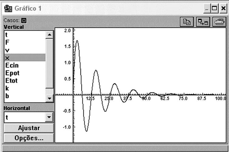 Informática para o Ensino de Física O oscilador harmônico Oscilador harmônico amortecido Os osciladores encontrados no mundo real não oscilam indefinidamente.